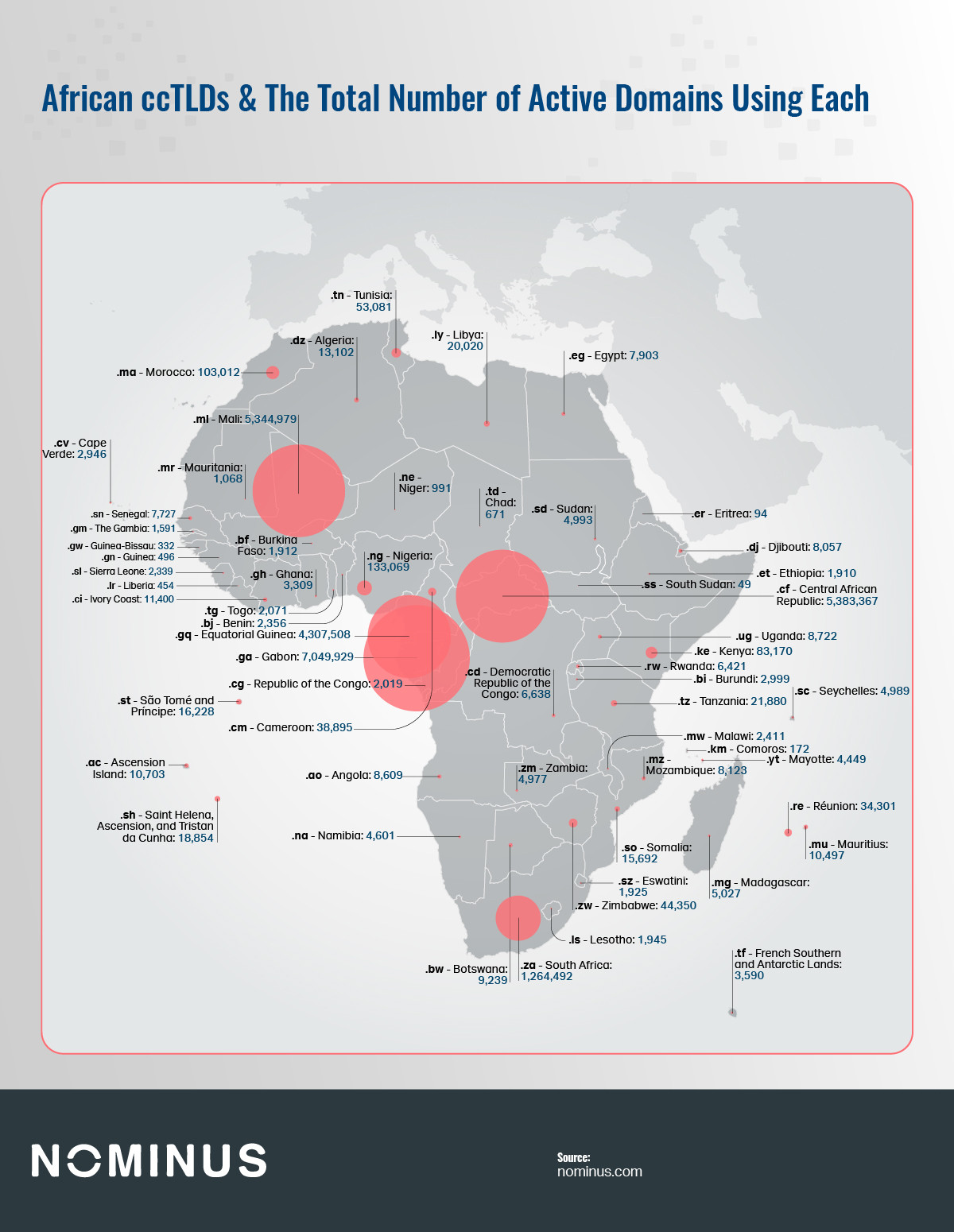 africa-cctlds-domains-7r.jpg