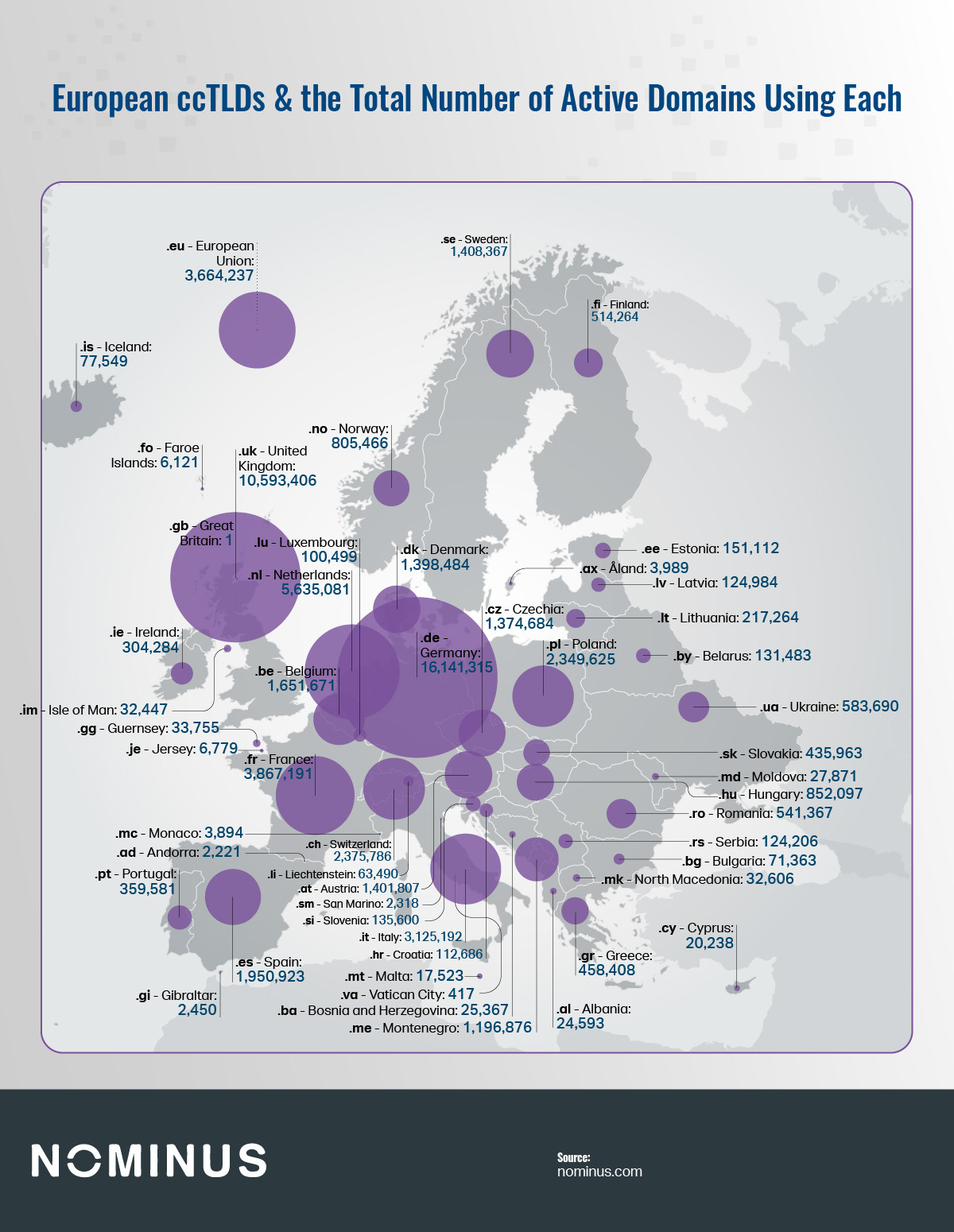 blande Konsultation synder Which Countries Have the Most Popular Top-Level Domains in the World?